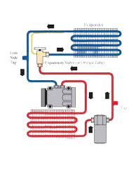 a diagram of a car's air conditioning system and how it works. 